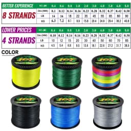 JOF Braided Fishing Line Multifilament Carp Fly 4/8 Strand 300M 500M 1000M Multicolor Japan Spinning Extreme PE Strong Weave