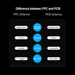 5pcs 2.4GHz Embedded Wifi Antenna Built in UFL 2.4G 2400M Omni 2.4 GHz for Internet Communication Aerial