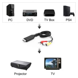 hdmi to rca av adapter converter hdmi2av ntsc pal full hd for ps3 for ps4 for xbox 60 hz for tv box compactible hdmi spli