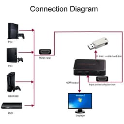 EZCAP 280HE HDMI Game Capture Card Video Record Box 1080P 30fps Game Recorder for Xbox PS3 PS4 MIC Input ,to USB Disk,no Need PC
