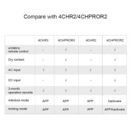 SONOFF-WiFi Smart Switch Module, Voice Control, Interlock Inching Mode via eWeLink App, Support Alexa and Google, 4CHR3/4CHPROR3