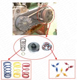 Racing Performance GY6 125CC 150CC 1000N 1500N 2000N Clutch Torque Spring for 152QMI 157QMJ Scooter Moped ATV