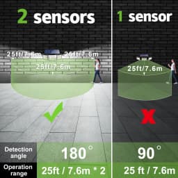 Intelamp Long Battery Life 6000mah Outdoor Solar Light Flood Light Larger Solar Panel Two Motion Sensors For Garden Yard Garage
