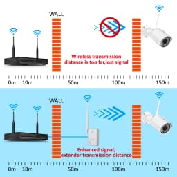 IPC Router Extend WiFi Range for Home Security Camera System Wireless ANRAN Wifi Signal Booster 2.4G Wifi IPC